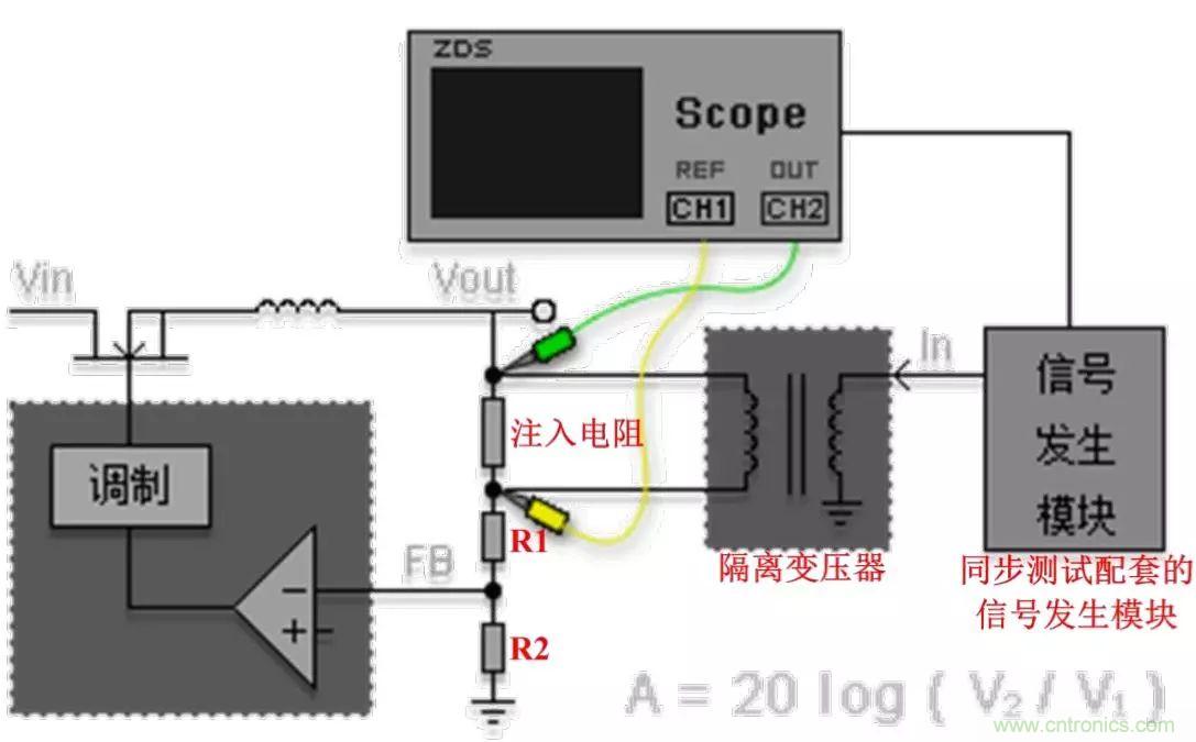 不只是一臺(tái)示波器！電源分析插件你真的會(huì)用了嗎？