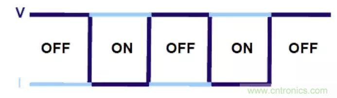 不只是一臺(tái)示波器！電源分析插件你真的會(huì)用了嗎？