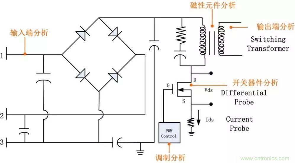 不只是一臺(tái)示波器！電源分析插件你真的會(huì)用了嗎？