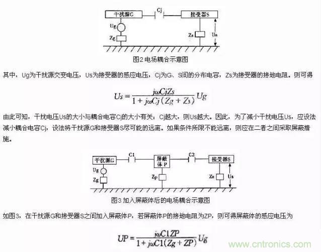 濾波、接地、屏蔽、PCB布局四大視角看EMC設(shè)計