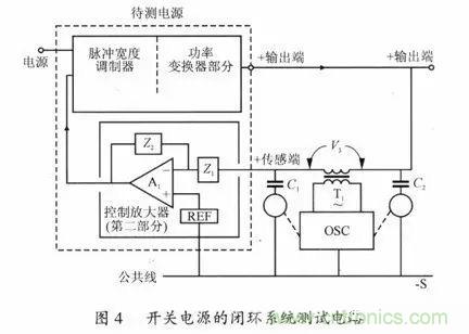 開關電源穩(wěn)定性的設計與測試！