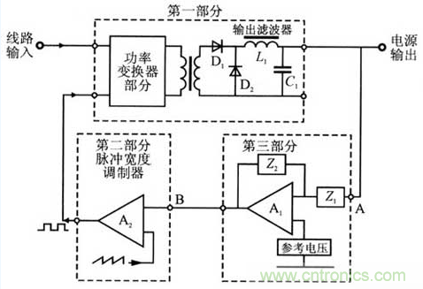 開關電源穩(wěn)定性的設計與測試！