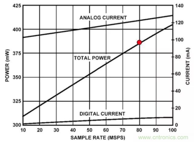 夏日炎炎，電路散熱技巧你都Get到?jīng)]有？