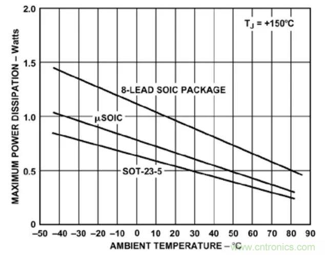夏日炎炎，電路散熱技巧你都Get到?jīng)]有？