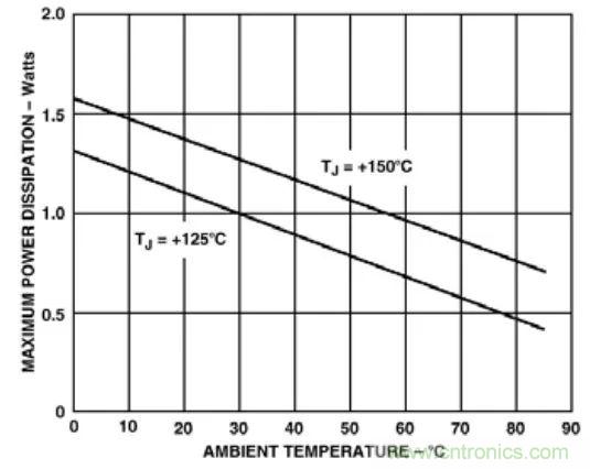 夏日炎炎，電路散熱技巧你都Get到?jīng)]有？