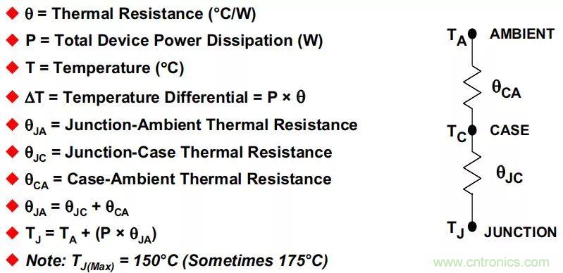 夏日炎炎，電路散熱技巧你都Get到?jīng)]有？