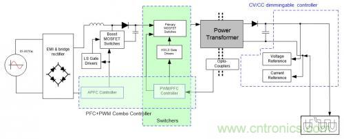 如何設(shè)計調(diào)光型LED驅(qū)動電源中的諧波電流？