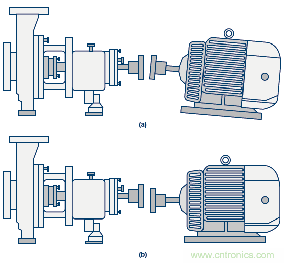 傳感器性能如何支持狀態(tài)監(jiān)控解決方案？
