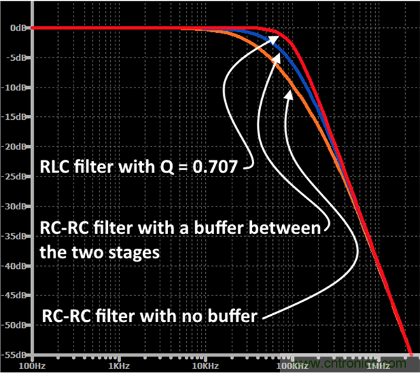 無(wú)源RC濾波器，看文了解一下