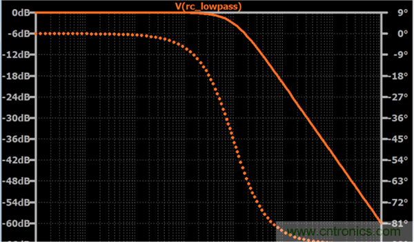 無(wú)源RC濾波器，看文了解一下