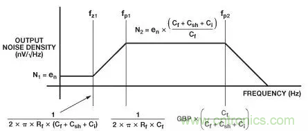 如何在實(shí)現(xiàn)高帶寬和低噪聲的同時(shí)確保穩(wěn)定性？（一）