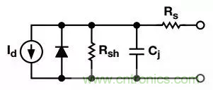 如何在實(shí)現(xiàn)高帶寬和低噪聲的同時(shí)確保穩(wěn)定性？（一）