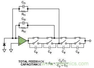 如何在實(shí)現(xiàn)高帶寬和低噪聲的同時(shí)確保穩(wěn)定性？（二）