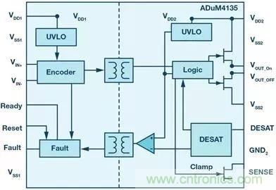 如何選擇一款合適的隔離式柵極驅(qū)動器？