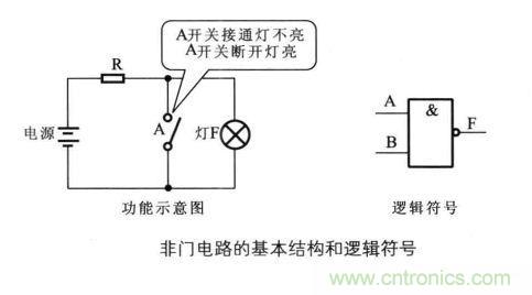 解讀數(shù)字電路器件：門電路、與門電路、或門電路、非門電路及實例