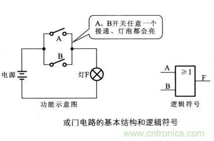 解讀數(shù)字電路器件：門電路、與門電路、或門電路、非門電路及實例