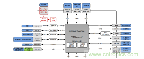 如何在車流涌動(dòng)的道路上運(yùn)用監(jiān)控系統(tǒng)？