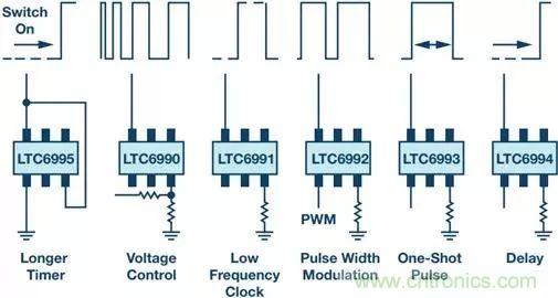 正確的時(shí)序很關(guān)鍵，這個(gè)小眾的解決方案很可靠