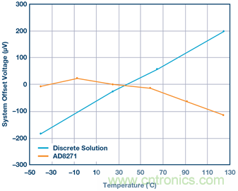 差動(dòng)放大器：我們的目標(biāo)是&ldquo;少花錢(qián)，多辦事！&rdquo;