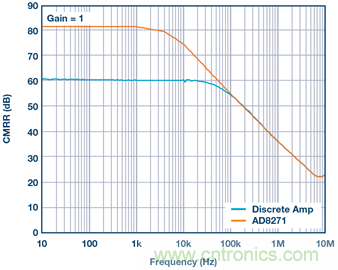 差動(dòng)放大器：我們的目標(biāo)是&ldquo;少花錢(qián)，多辦事！&rdquo;