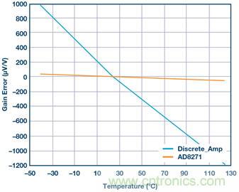 差動(dòng)放大器：我們的目標(biāo)是&ldquo;少花錢(qián)，多辦事！&rdquo;