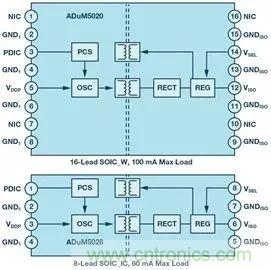 簡化EMI抑制技術(shù)，搞定高性價比隔離設(shè)計