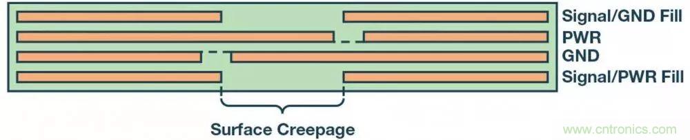 簡化EMI抑制技術(shù)，搞定高性價比隔離設(shè)計