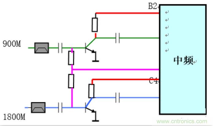 從原理到產(chǎn)業(yè)現(xiàn)狀，一文讀懂射頻芯片