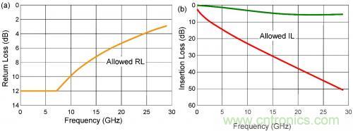 有效回波損耗到底是什么？(一)