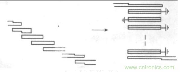 微波射頻濾波器到底有多重要？10個(gè)歸類(lèi)讓你搞清楚!