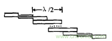 微波射頻濾波器到底有多重要？10個(gè)歸類(lèi)讓你搞清楚!