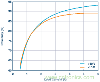 【干貨】基于常見降壓轉(zhuǎn)換器的雙極性、單路輸出、可調(diào)節(jié)電源