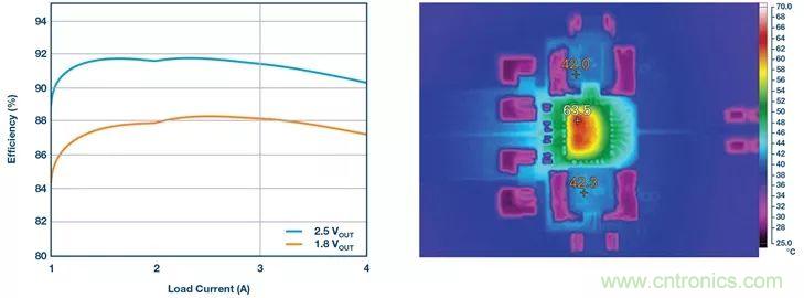 這款高效又緊湊的電源解決方案，用過(guò)的設(shè)計(jì)師們都說(shuō)好