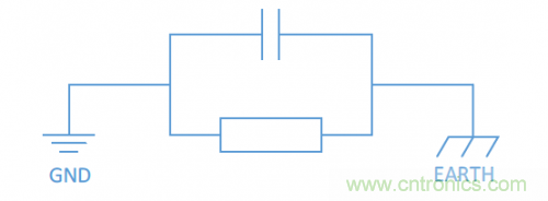 硬件工程師需知的：射頻模塊類產品，ESD抗擾度應當如何考慮？