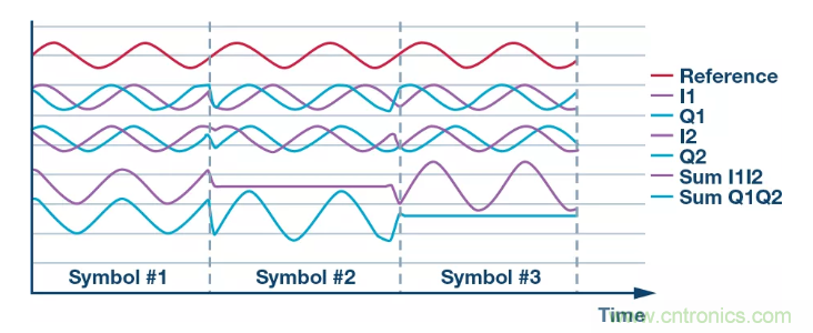 復數(shù)RF混頻器揭秘：下一代SDR收發(fā)器中的黑魔法