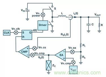 全面剖析開關穩(wěn)壓器噪聲，ADI教你如何輕松降噪