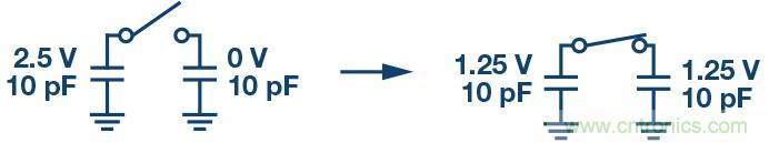 如何最大限度提高&Sigma;-&Delta; ADC驅(qū)動(dòng)器的性能？