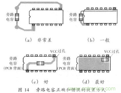 開關(guān)電源的PCB布線設(shè)計(jì)技巧&mdash;&mdash;降低EMI