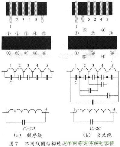 開關(guān)電源的PCB布線設(shè)計(jì)技巧&mdash;&mdash;降低EMI