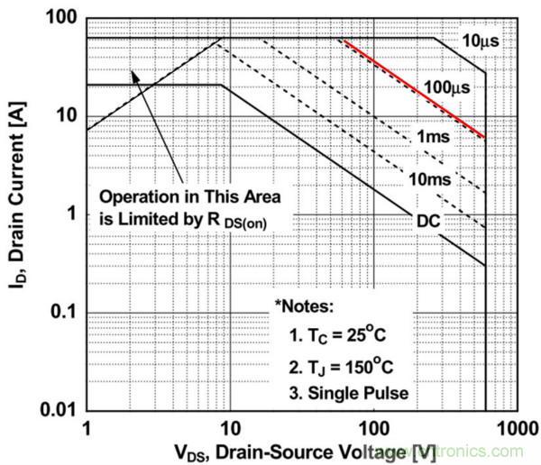 板子上的MOS管真的能持續(xù)安全工作嗎？