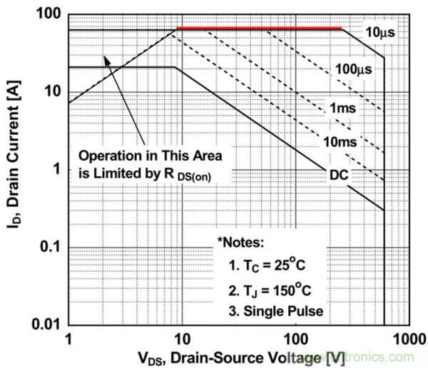 板子上的MOS管真的能持續(xù)安全工作嗎？