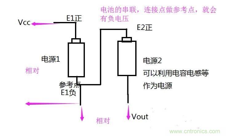 負(fù)壓是怎么產(chǎn)生的？附電路詳細(xì)分析