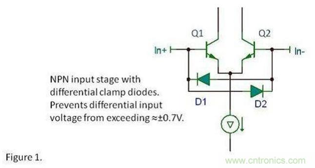 將運算放大器用作比較器，可行么？