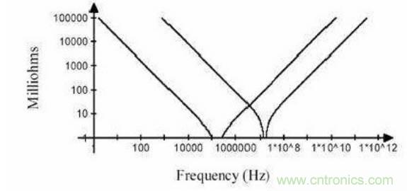 殊途同歸，從兩個角度解釋電容退耦原理