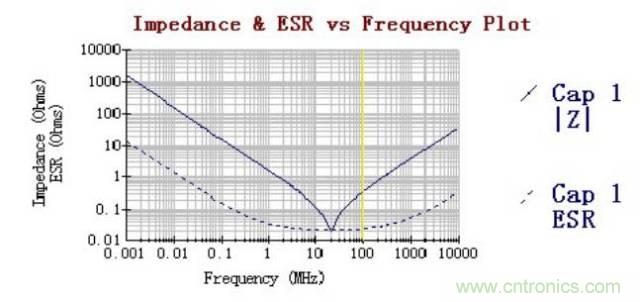 殊途同歸，從兩個角度解釋電容退耦原理