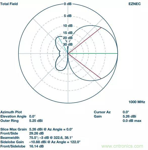 深度解析PLL器件的相位校準(zhǔn)與控制！