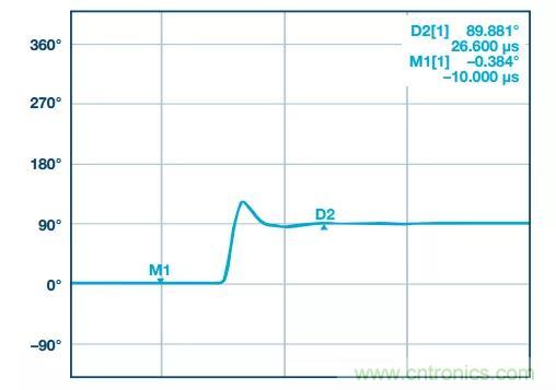 深度解析PLL器件的相位校準(zhǔn)與控制！