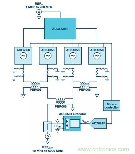 深度解析PLL器件的相位校準(zhǔn)與控制！