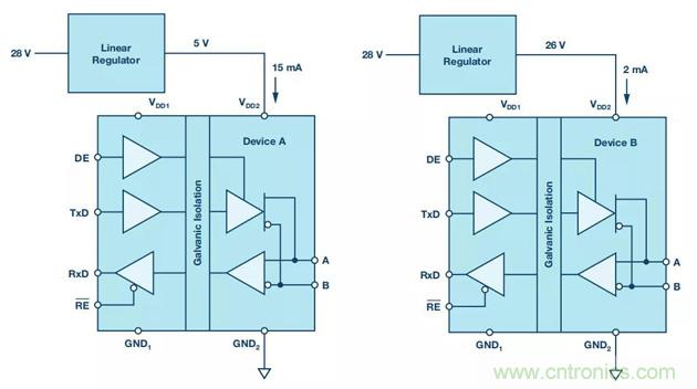 【揭秘】低功耗燒毀器件是什么操作？