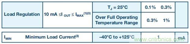【揭秘】低功耗燒毀器件是什么操作？